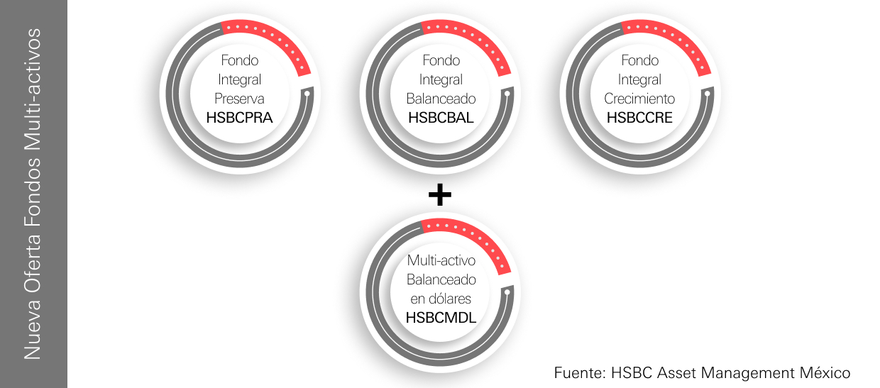Portafolios Integrales HSBC